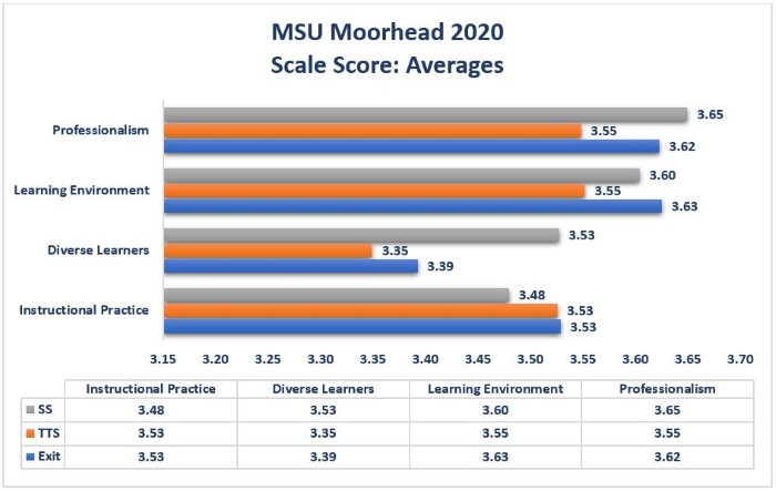 2019-2020-msum-scale-score-averages.jpg