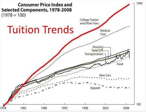 1990-1995-tuition-trends.jpg