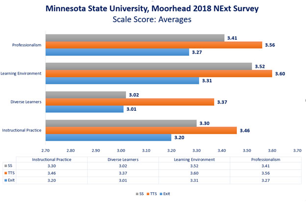2018-2019-next-survey-msum-averages.jpg