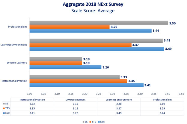 2018-2019-next-survey-score-average.jpg