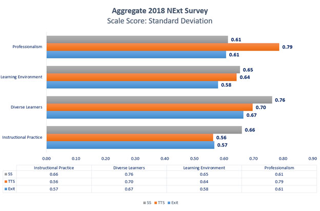 2018-2019-next-survey-score-standard-deviation.jpg